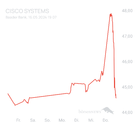 Ascadian Trading- und Aktien-Chat