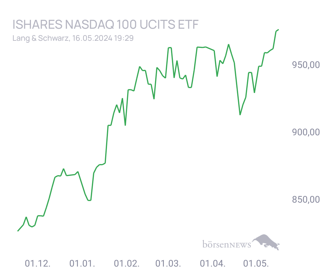 Connie Trading- und Aktien-Chat