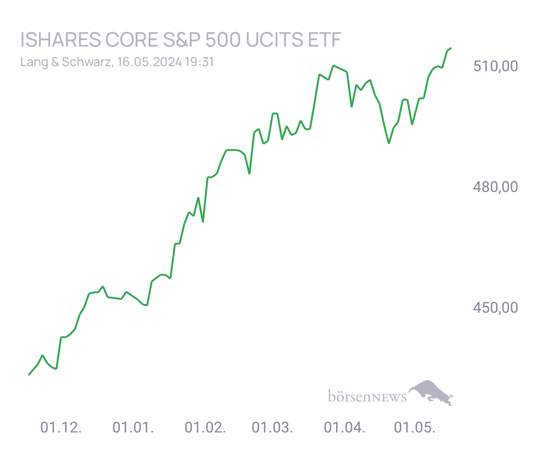 Connie Trading- und Aktien-Chat