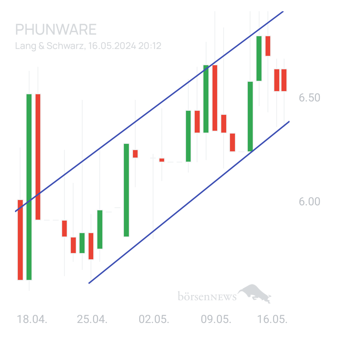 Sicher1 Phunware ab 27.02.24 RS
