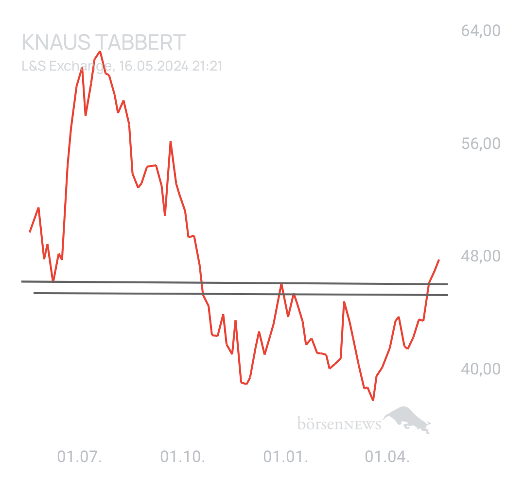 Ascadian Trading- und Aktien-Chat