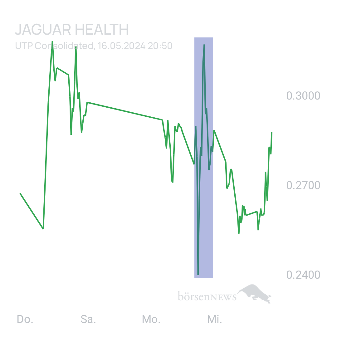 Sicher1 Jaguar Health für Investierte und Interessierte
