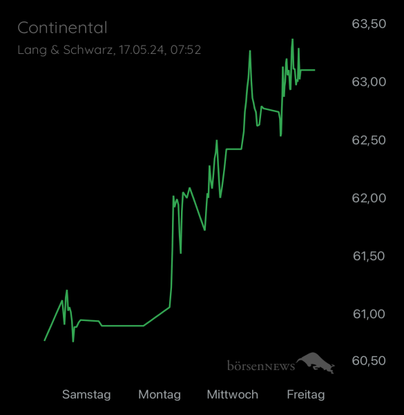 ÄffchenNotToGo Trading- und Aktien-Chat