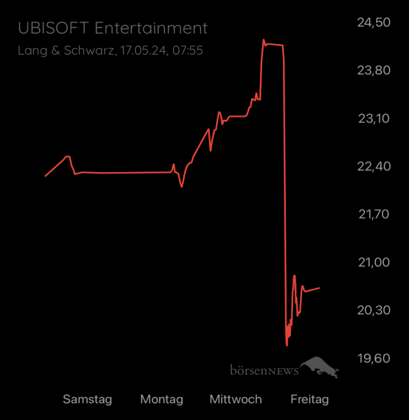 ÄffchenNotToGo Trading- und Aktien-Chat