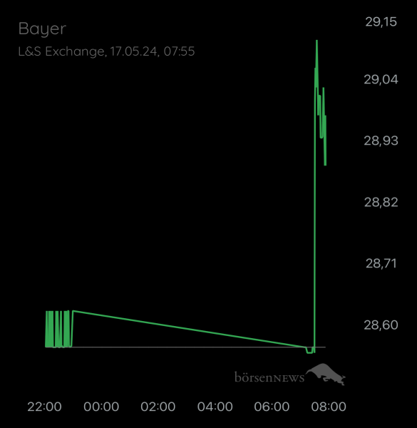 ÄffchenNotToGo Trading- und Aktien-Chat
