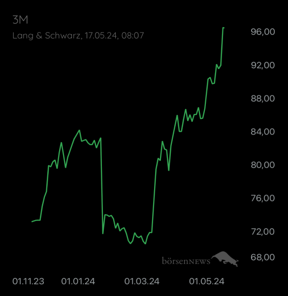 ÄffchenNotToGo Trading- und Aktien-Chat