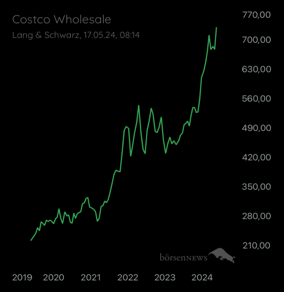 ÄffchenNotToGo Trading- und Aktien-Chat