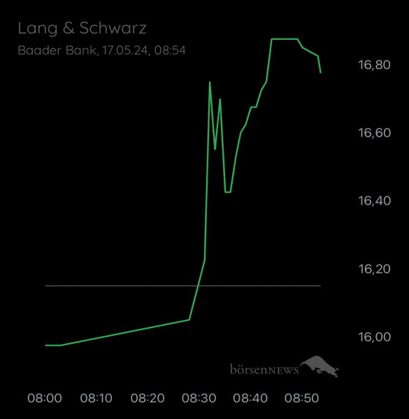 ÄffchenNotToGo Trading- und Aktien-Chat
