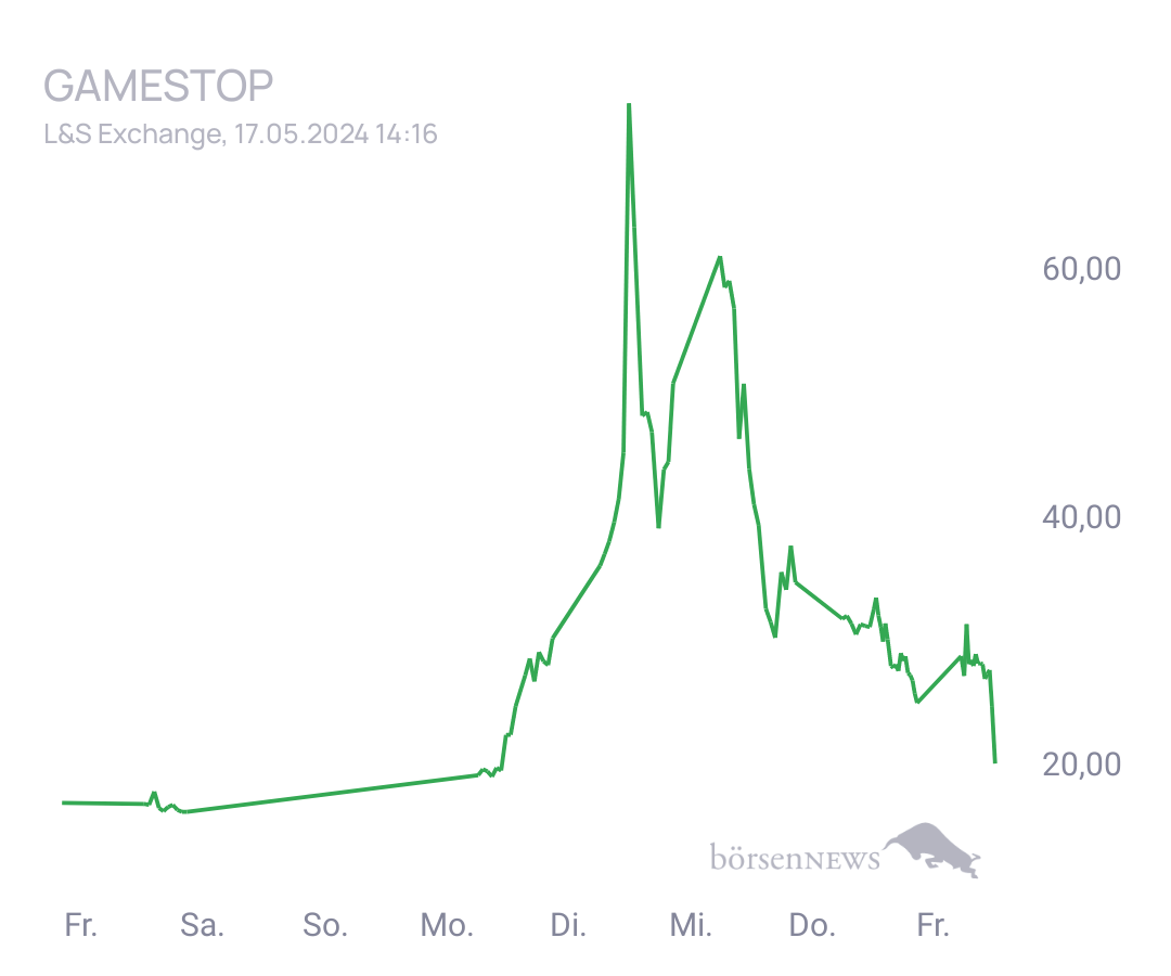 Connie Trading- und Aktien-Chat