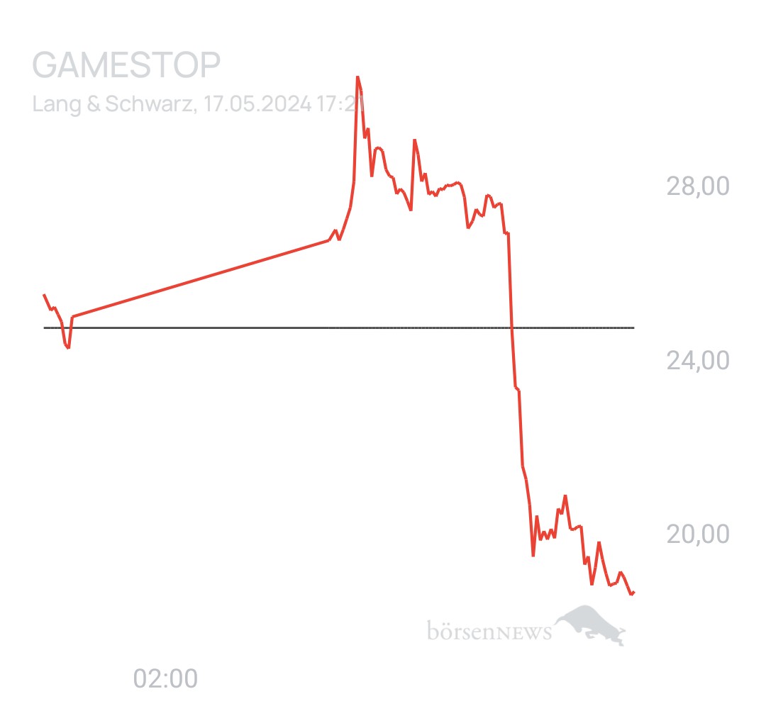 Coronavirus GAMESTOP
