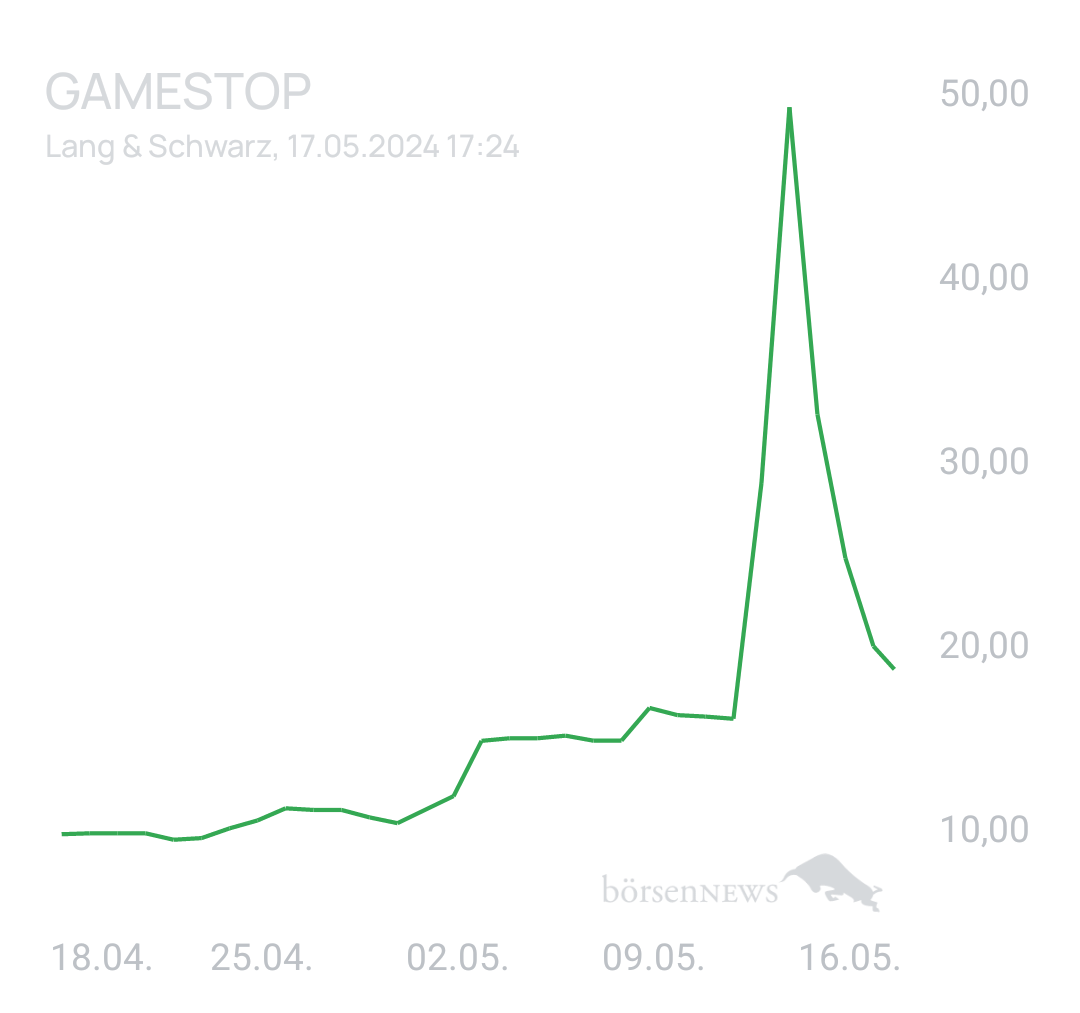 Coronavirus GAMESTOP