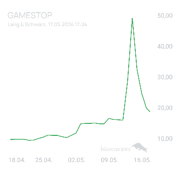 Coronavirus GAMESTOP