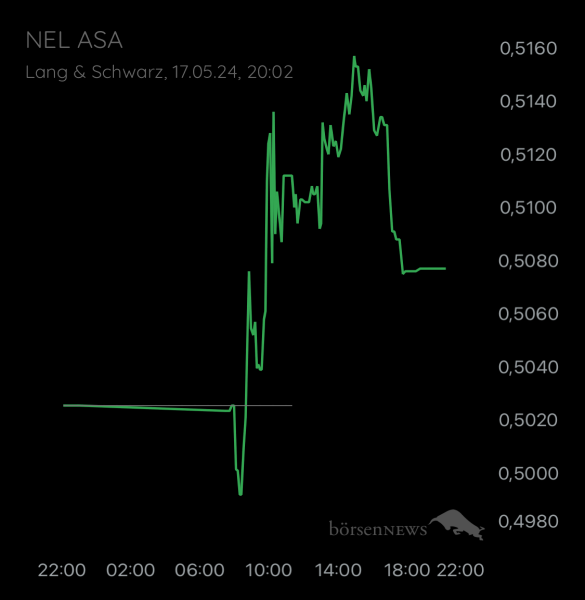 ÄffchenNotToGo Trading- und Aktien-Chat