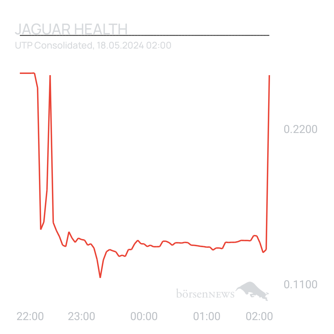 Sicher1 Jaguar Health für Investierte und Interessierte