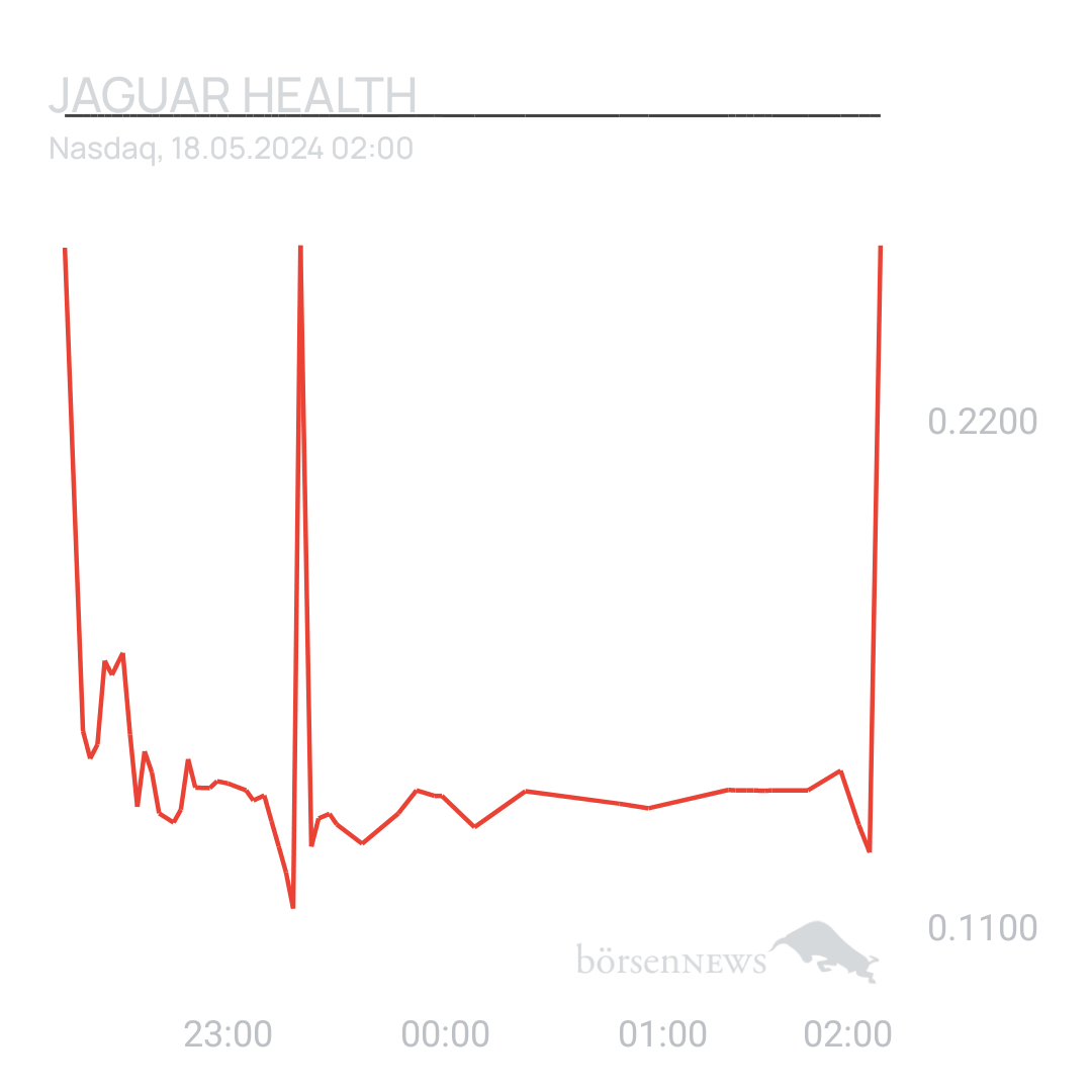 Diskussion • Jaguar Health für Investierte und Interessierte • User ...