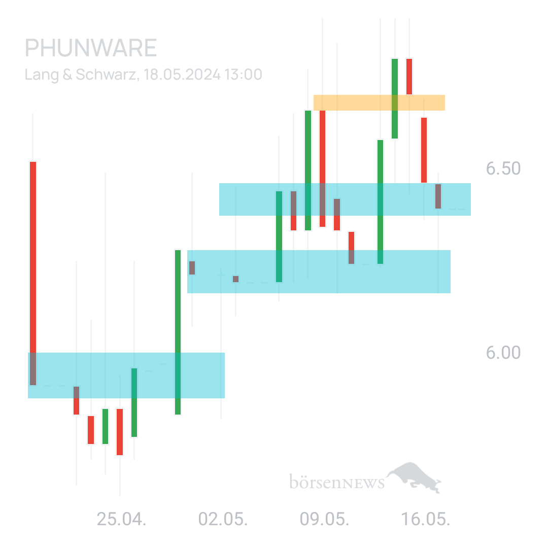 Sicher1 Phunware ab 27.02.24 RS