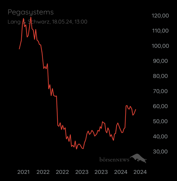 ÄffchenNotToGo Trading- und Aktien-Chat