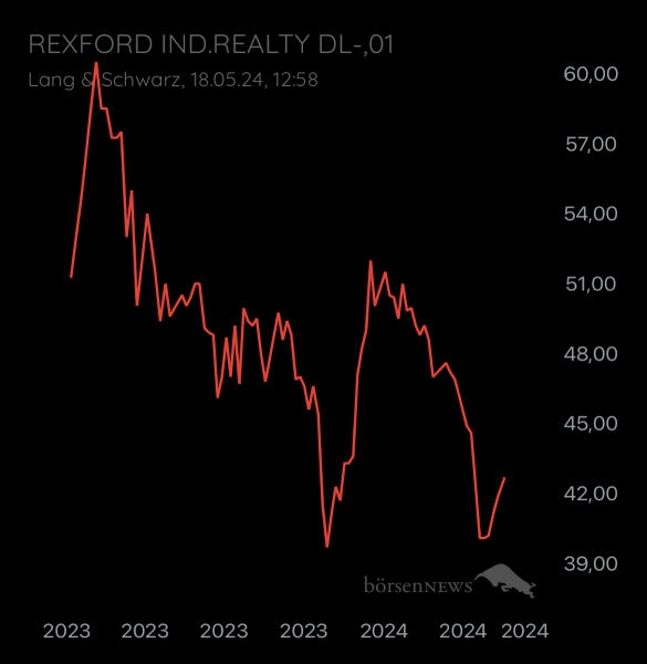 ÄffchenNotToGo Trading- und Aktien-Chat