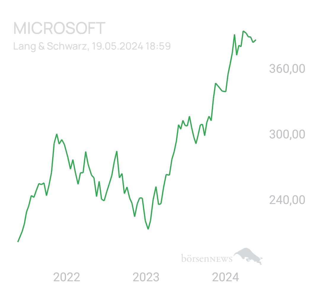 Benny80 Trading- und Aktien-Chat