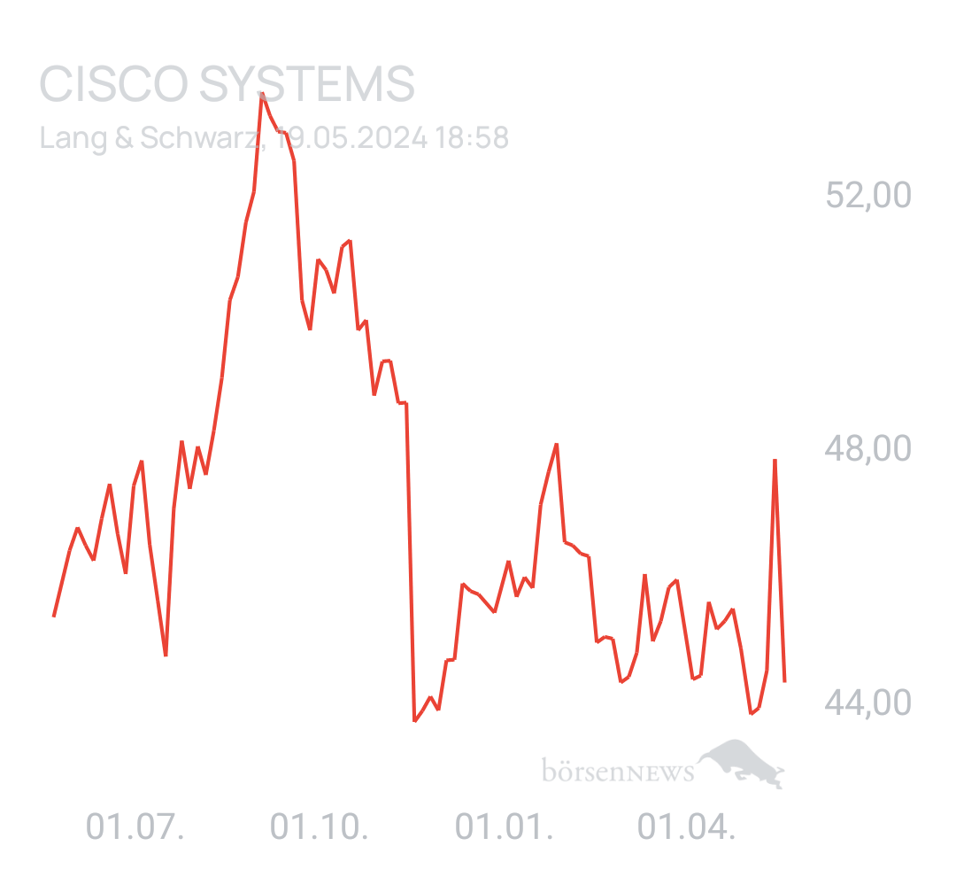 Benny80 Trading- und Aktien-Chat