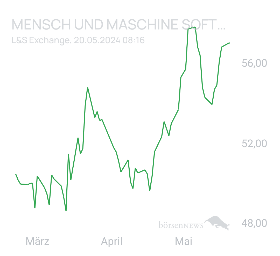 Benny80 Trading- und Aktien-Chat