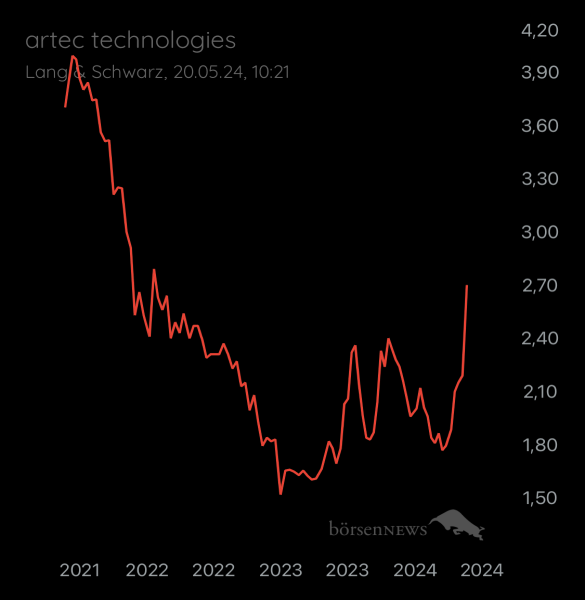 ÄffchenNotToGo Trading- und Aktien-Chat