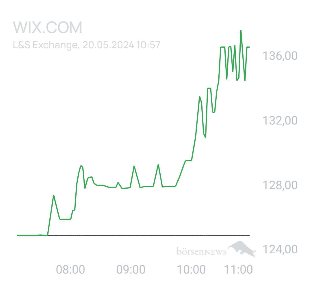 Benny80 Trading- und Aktien-Chat