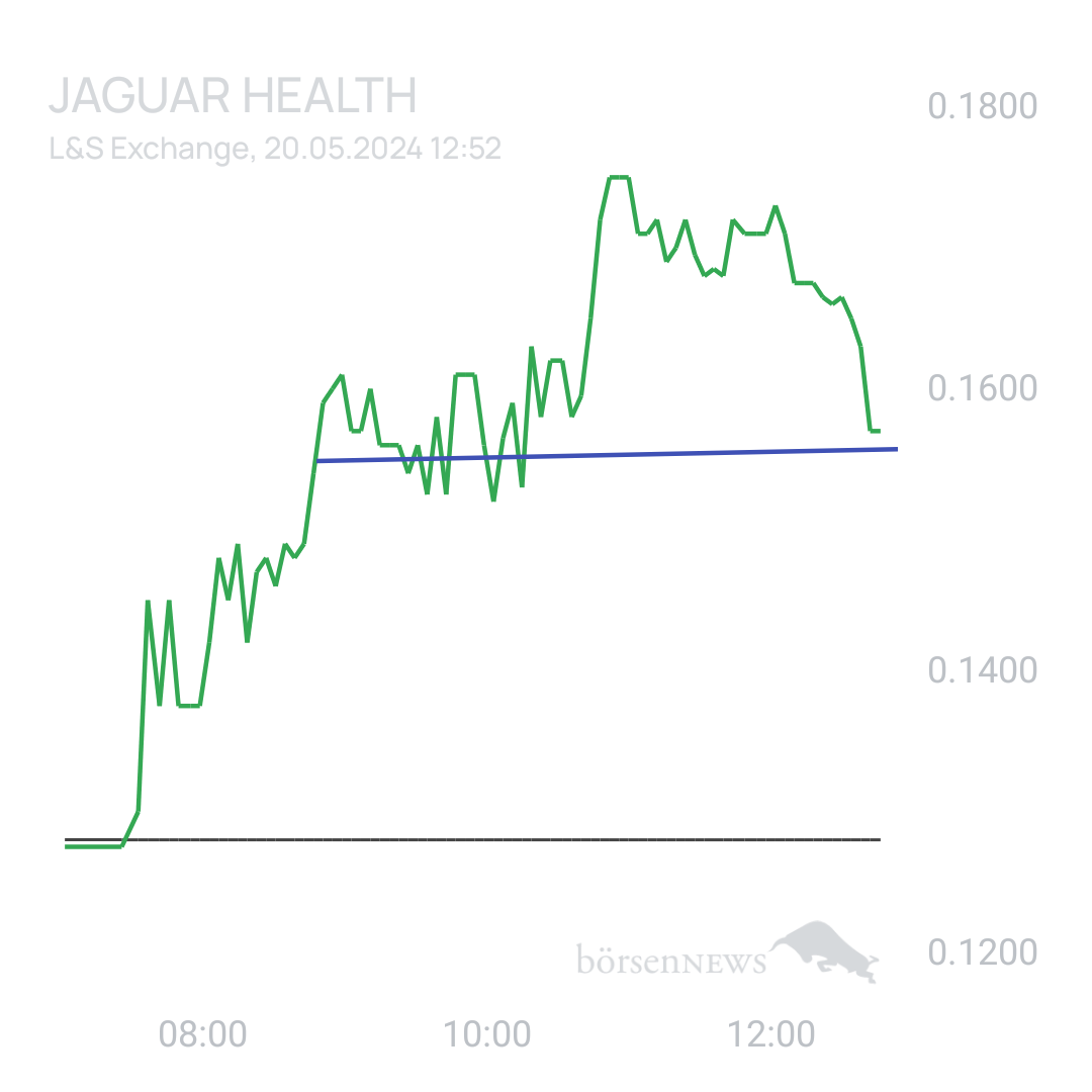Sicher1 Jaguar Health für Investierte und Interessierte