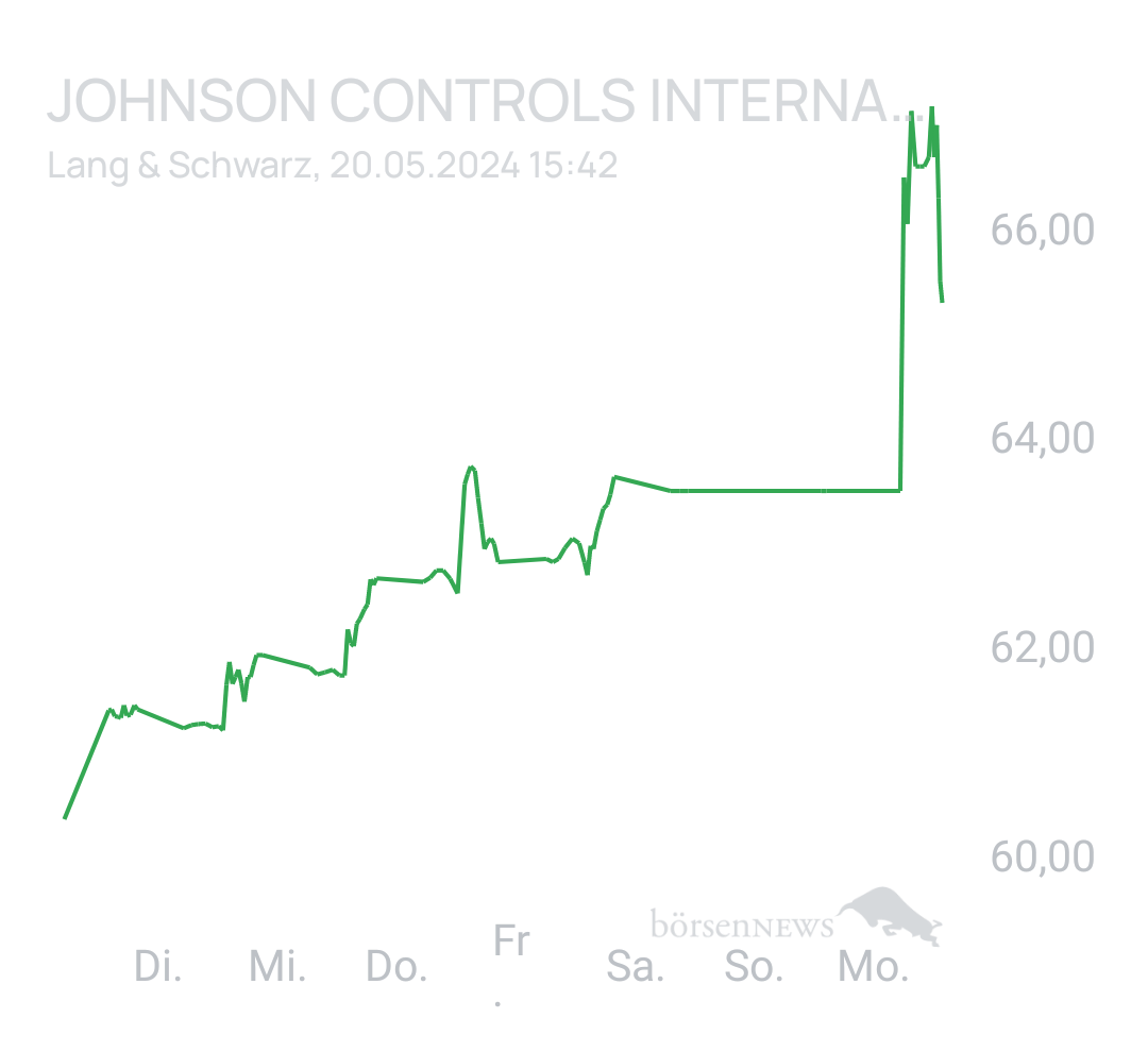 Benny80 Trading- und Aktien-Chat