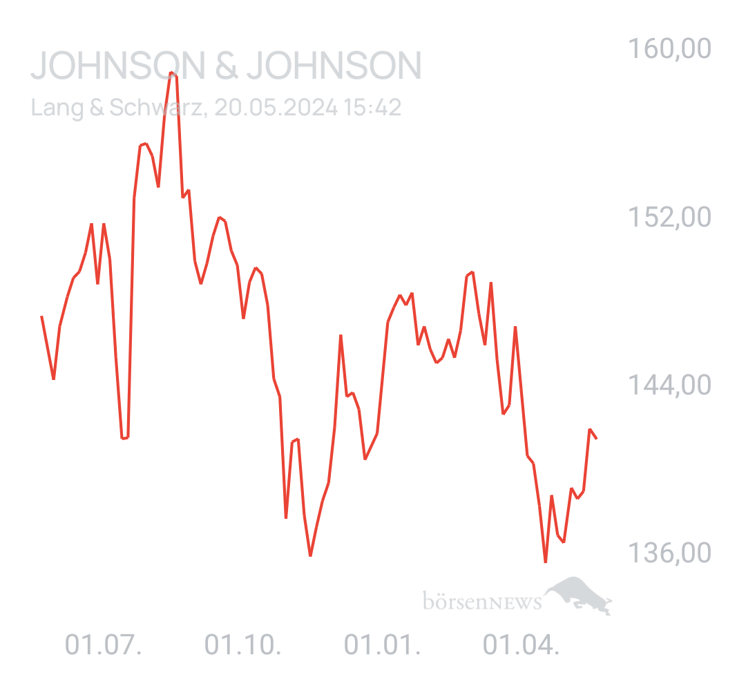 Benny80 Trading- und Aktien-Chat