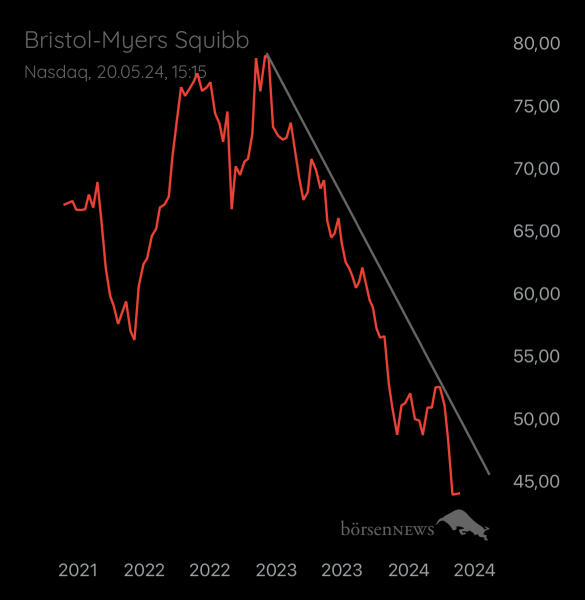 Abc12345 BRISTOL-MYERS