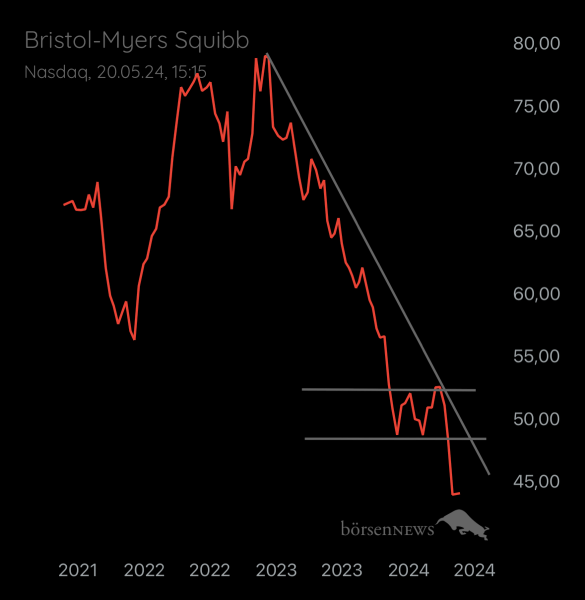 Abc12345 BRISTOL-MYERS