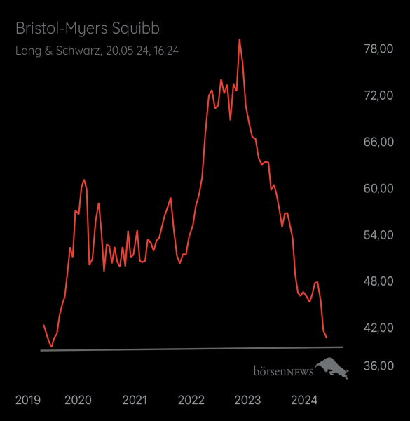 Gast-754530800 BRISTOL-MYERS