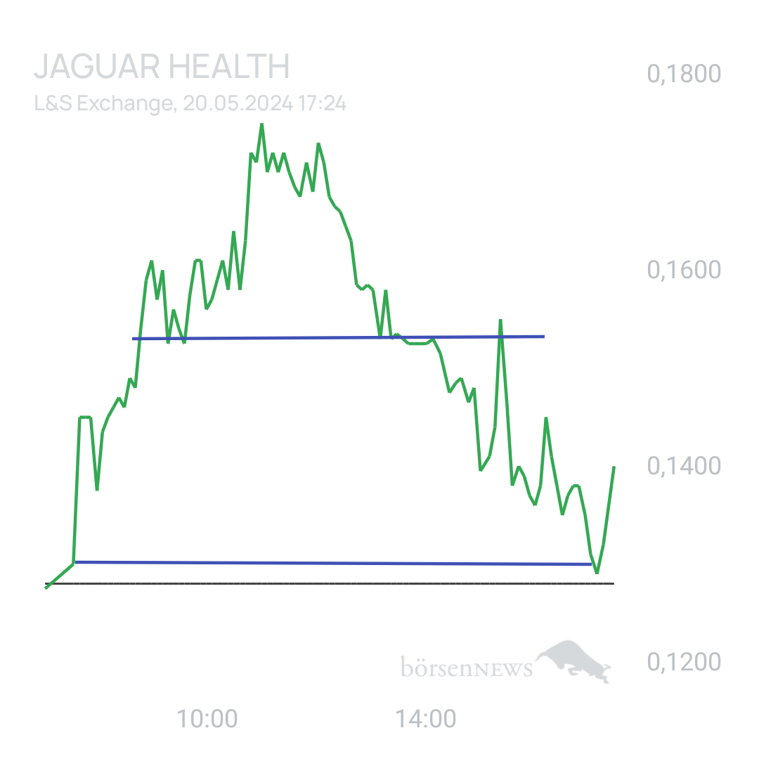Sicher1 Jaguar Health für Investierte und Interessierte