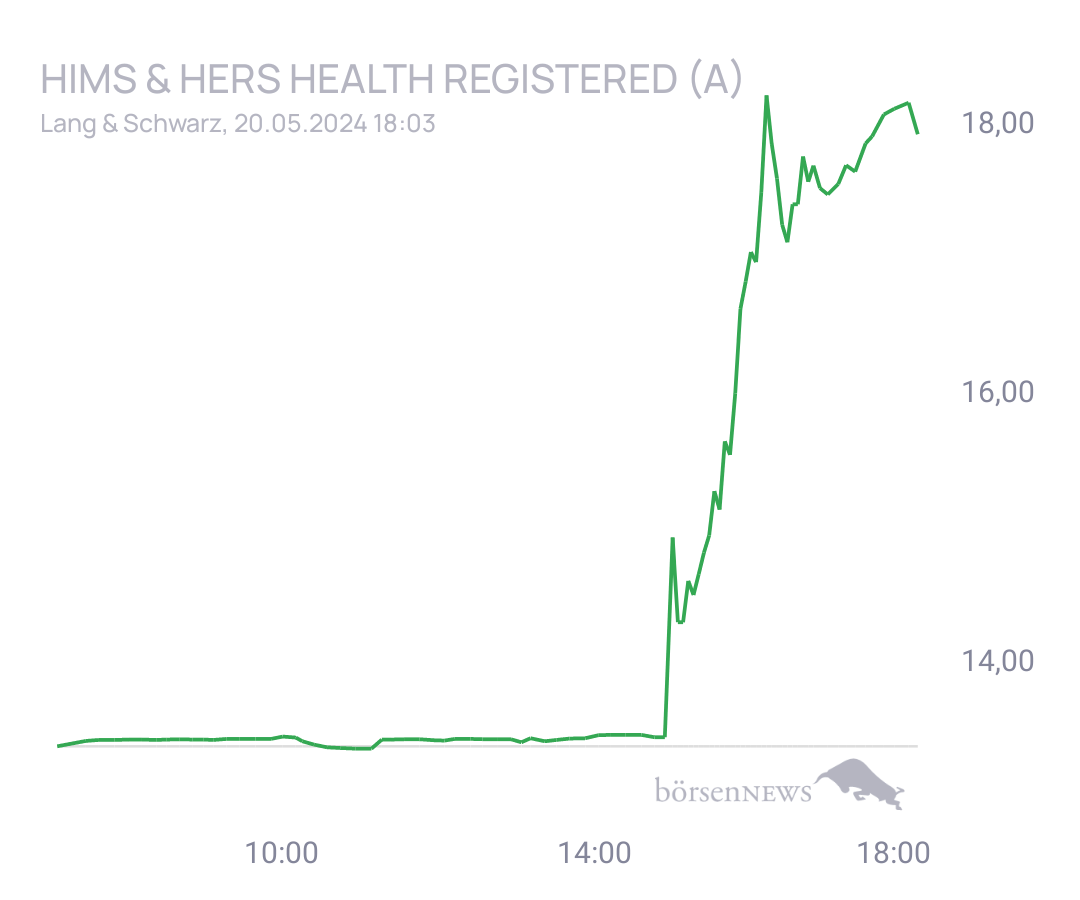 Connie Trading- und Aktien-Chat