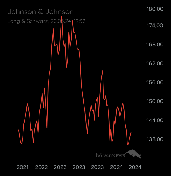 ÄffchenNotToGo Trading- und Aktien-Chat