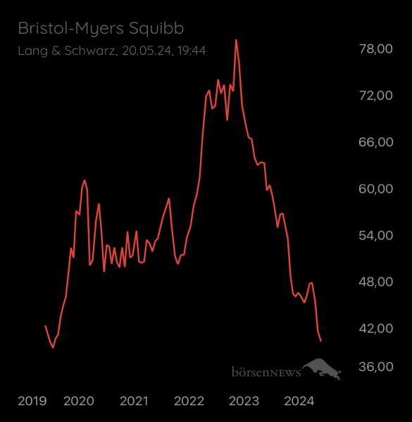 ÄffchenNotToGo Trading- und Aktien-Chat