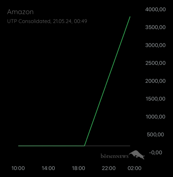 Holzauge1923 AMAZON