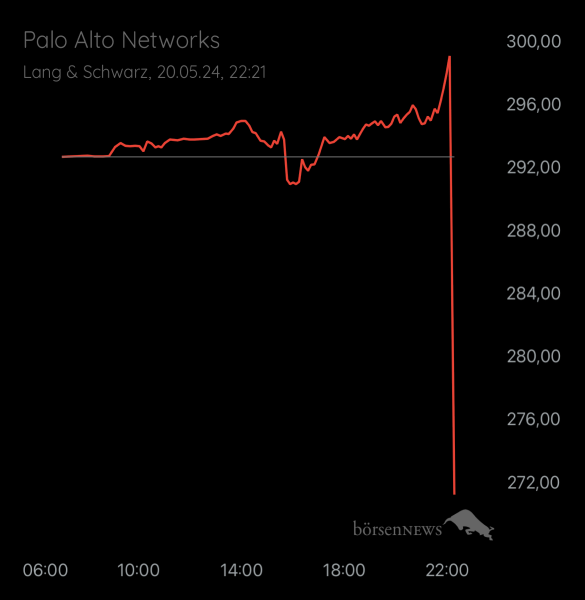 Propithecus Trading- und Aktien-Chat