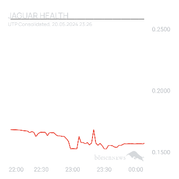 Sicher1 Jaguar Health für Investierte und Interessierte