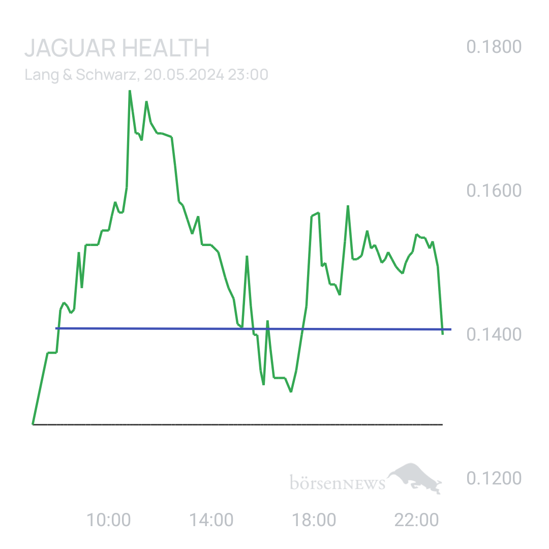 Sicher1 Jaguar Health für Investierte und Interessierte