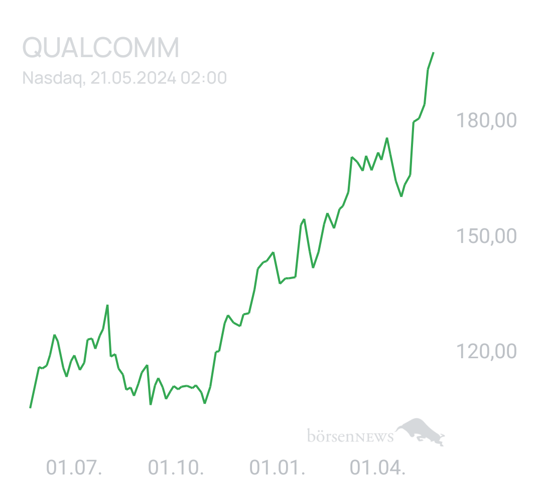 Benny80 Trading- und Aktien-Chat
