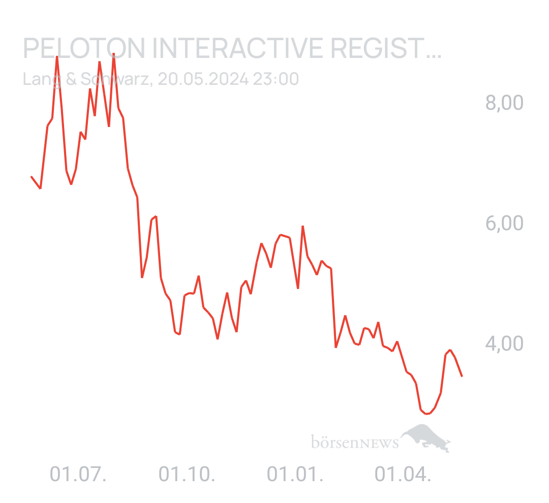 Benny80 Trading- und Aktien-Chat