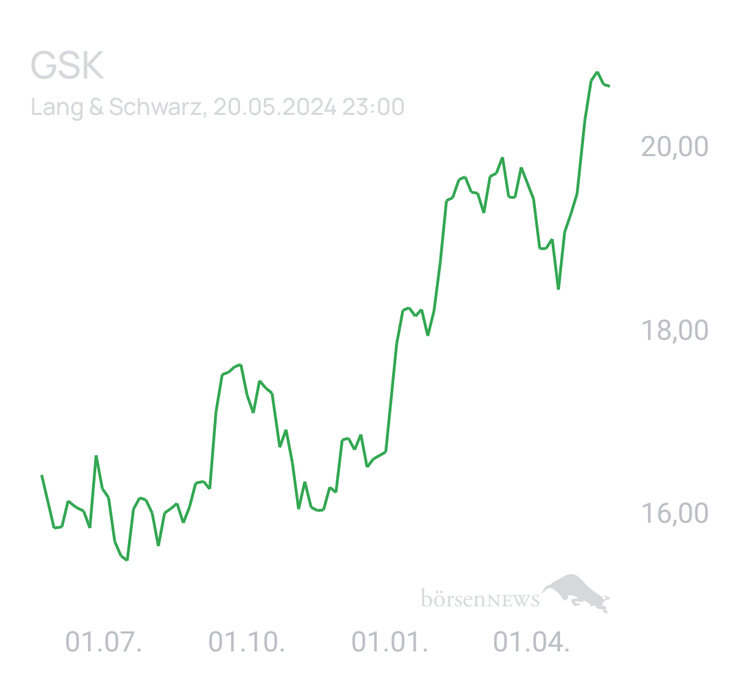 Benny80 Trading- und Aktien-Chat