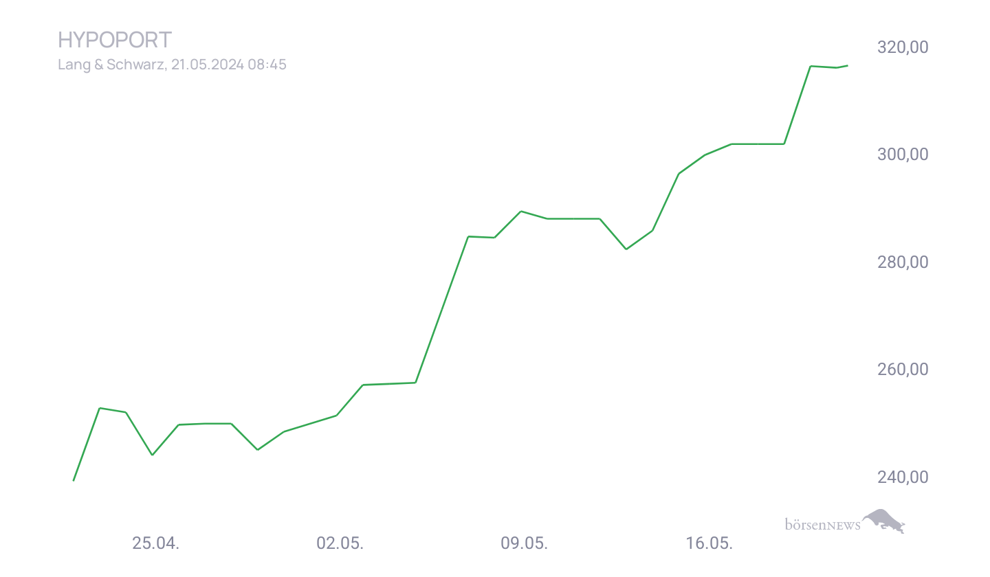 Grassi1 Trading- und Aktien-Chat