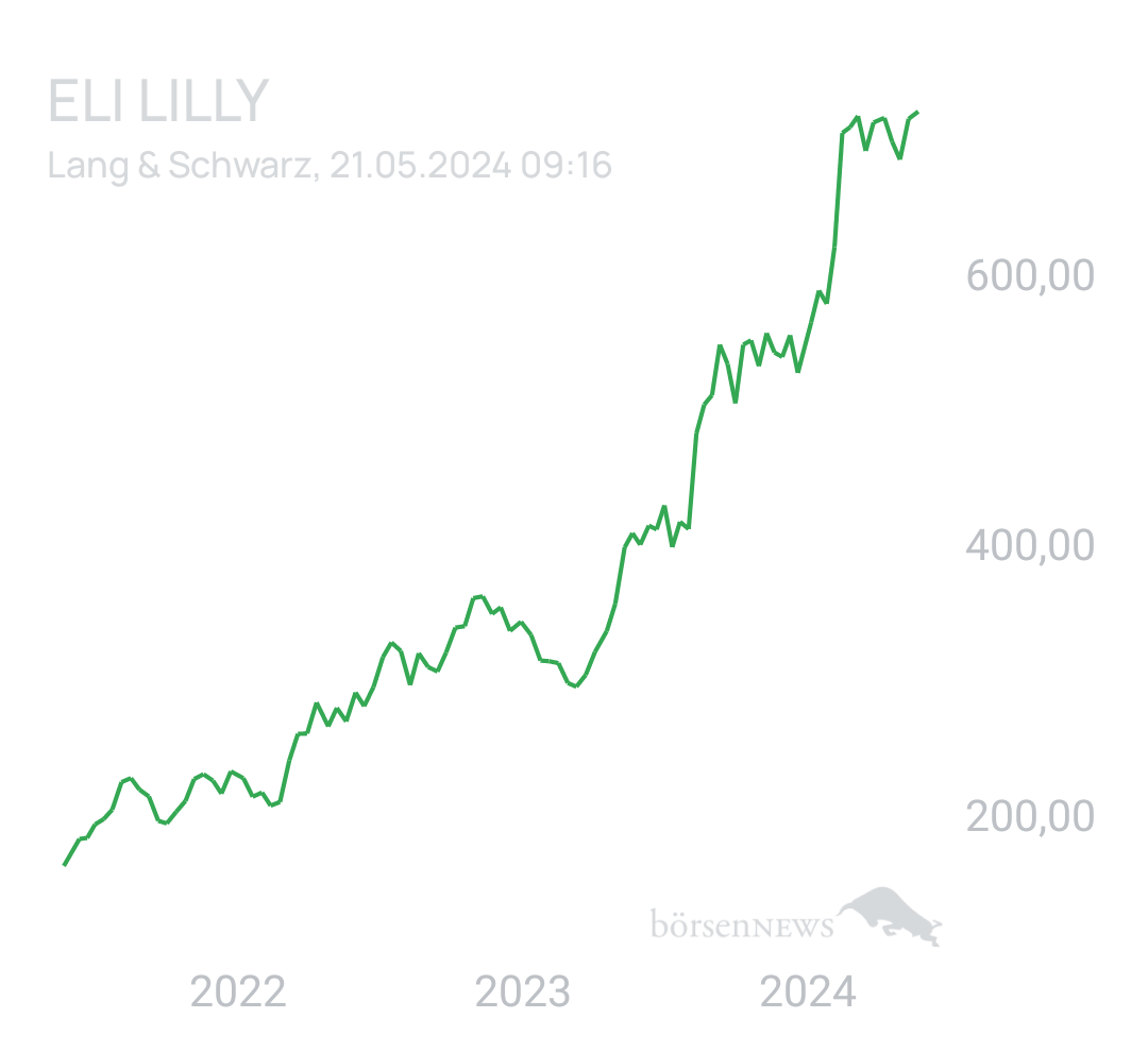 Benny80 Trading- und Aktien-Chat