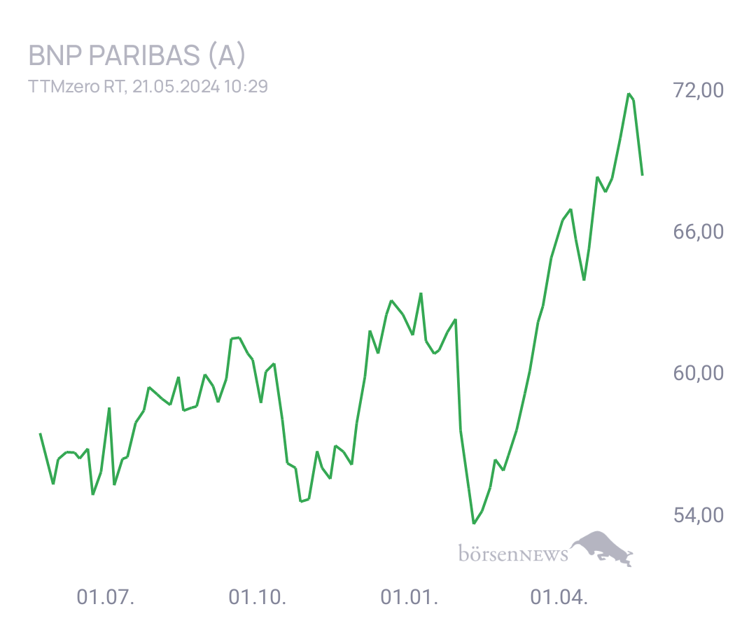 Connie Trading- und Aktien-Chat