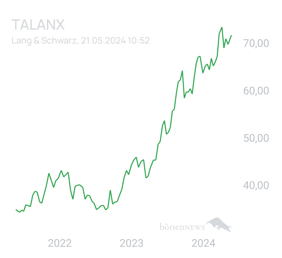 Benny80 Trading- und Aktien-Chat