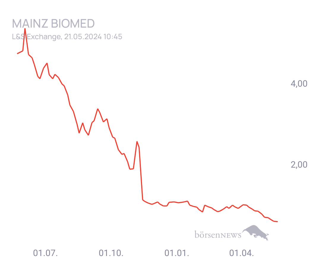Connie Trading- und Aktien-Chat