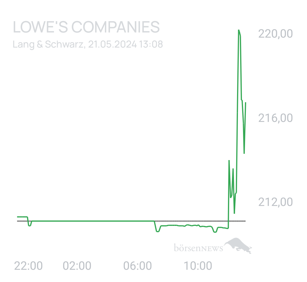 Benny80 Trading- und Aktien-Chat